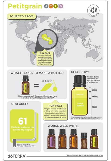 Petitgrain Oil Dōterra Essential Oils