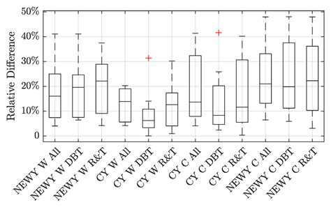 Building Performance under Untypical Weather Conditions: A 40-Year