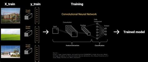 Multiple Object Detection Algorithms Iaac Blog