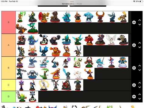 Trap Team Tier List Rskylanders