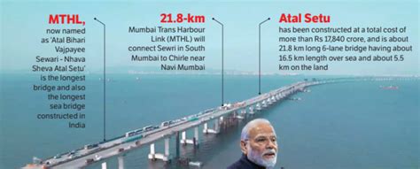 Pm Modi To Inaugurate India S Longest Sea Bridge Today Greater Kashmir