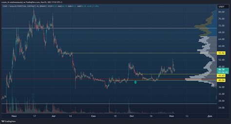 BINANCE COMPUSDT P Chart Image By Crypto Lis TradingView