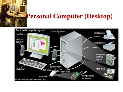 types  computers   basis  principle  construction