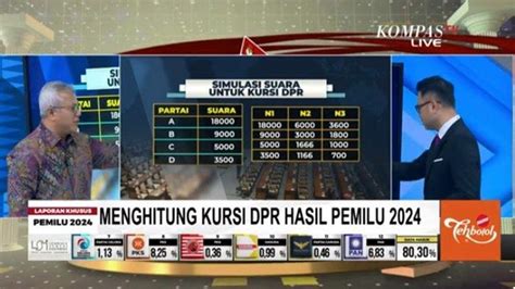 Panduan Dan Cara Penentuan Kursi Dpr Ri Per Dapil Hasil Pemilu