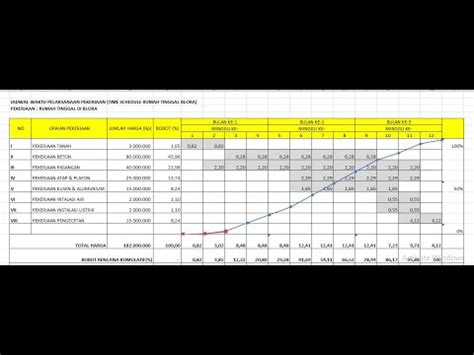 Cara Mudah Membuat Kurva S Dari Nol Di Microsoft Excel Time Schedule