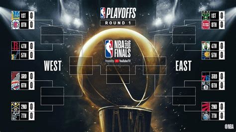 Así queda el cuadro de los playoff de la NBA 2019