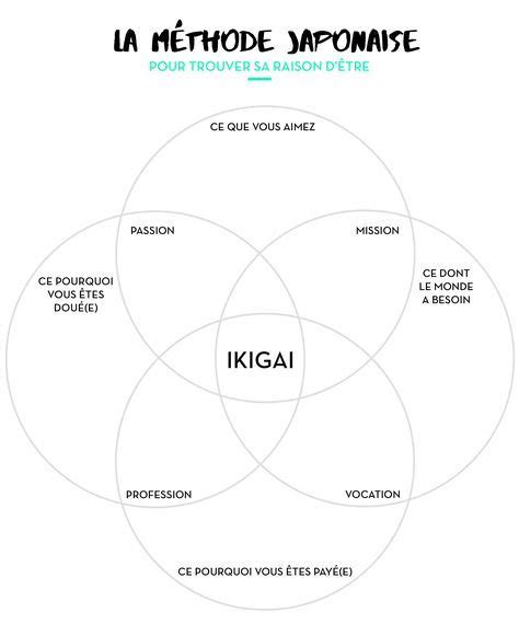 Invent Au E Si Cle Par Les Japonais Le Concept D Ikigai R Sume En