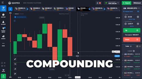 How To Win Every Trade In Quotex Compounding Trade Quotex Live