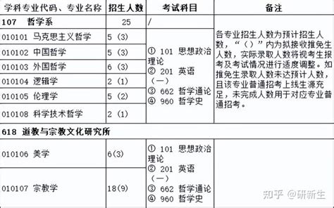 哲学考研丨四川大学：招生情况、参考书、分数线和录取数据 知乎