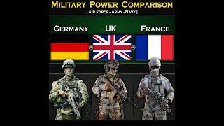 Germany Vs Uk Military Power Comparison Uk Vs Germany Military