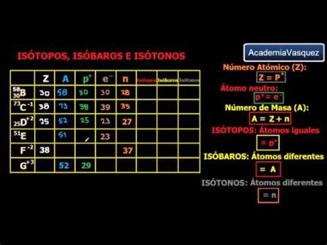 Isótopos Isóbaros e Isótonos Ejercicio YouTube