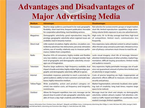 Ppt Chapter 16 Advertising And Public Relations Powerpoint