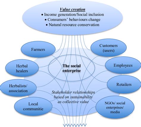 Stakeholder Theory Deals Mcpi Edu Ph