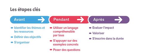 Informer et sensibiliser les salariés INRS