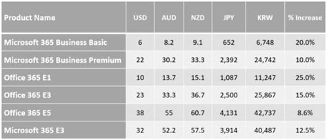 New Pricing For Microsoft And Office Products Rhipe