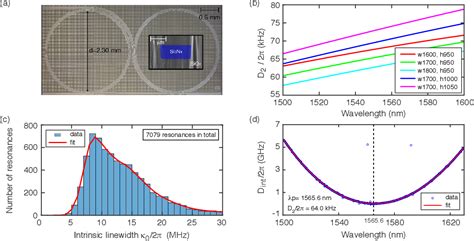 Figure 3 From Photonic Microwave Oscillators Based On Integrated