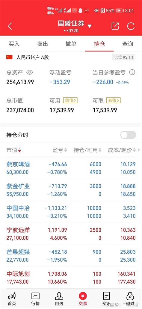 别慌是技术性调整2024年5月21日 今天大盘高位缩量调整形态看着挺吓人其实慌的一笔盘中资金多半去报团老龙 南京化纤 地天