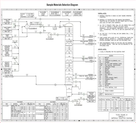 What Is Material Selection Diagram Its Purpose Development And