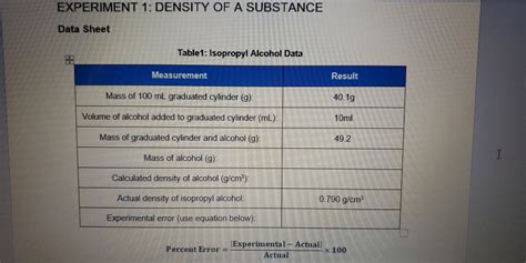 Solved EXPERIMENT 1 DENSITY OF A SUBSTANCE Data Sheet Chegg