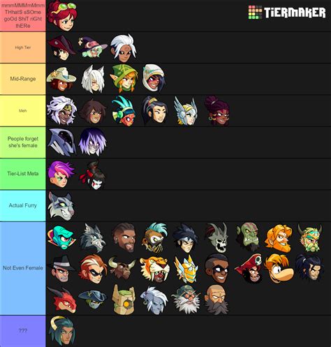 Brawlhalla Tier List Brandshow