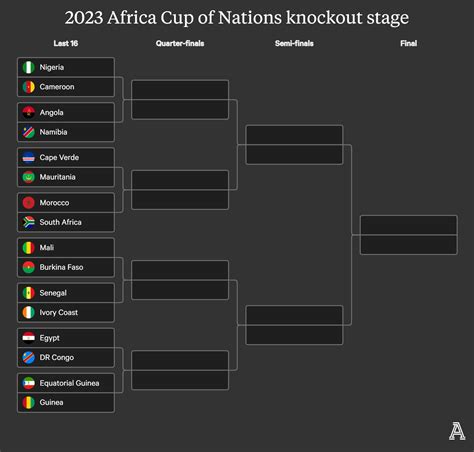 Afcon Knockout Stage Reina Charleen