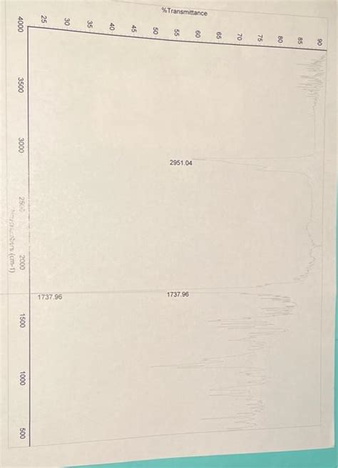 Solved Label Ir And Nmr Peaks Name Functional Group Chegg