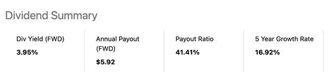 Forever Dividend Stocks To Build A Portfolio Around Seeking Alpha