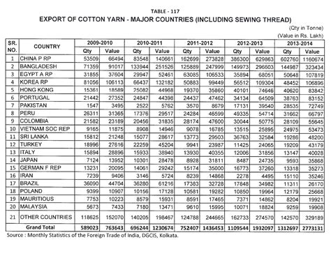 ambika cotton mills   hidden gems valuepickr forum