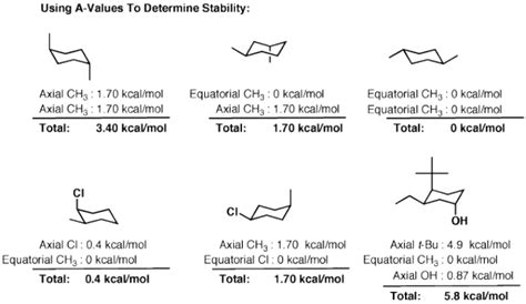 Cyclohexane Chair Conformation Stability Which One Is Lower Energy