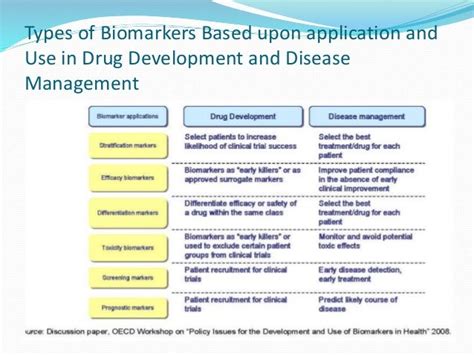 Types of Biomarkers