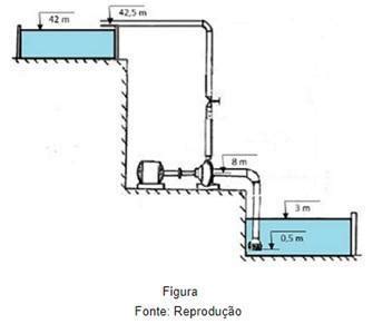 A Figura Abaixo Apresenta O Esquema Em Corte De Uma Esta O Elevat Ria