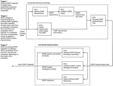 The Ultimate Cyber Incident Response Plan (Template Included) — Etactics