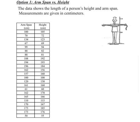 Solved Option 1 Arm Span Vs Height The Data Shows The Chegg