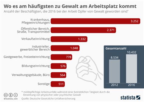 Schwarze Bei Der Pornobewerbung Durchgenudelt Telegraph