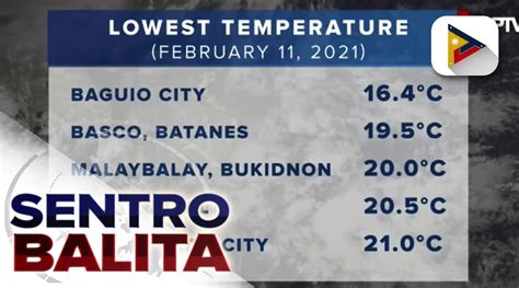 PTV INFO WEATHER LPA Sa Labas Ng PAR Binabantayan Ng PAGASA Video