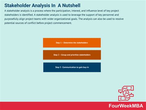 What is A Stakeholder Analysis? Stakeholder Analysis In A Nutshell ...