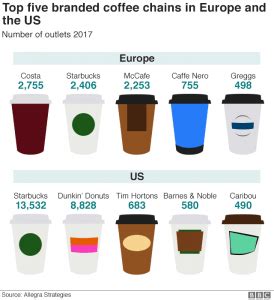 The Top 10 Global Coffee Producers Chart TopForeignStocks