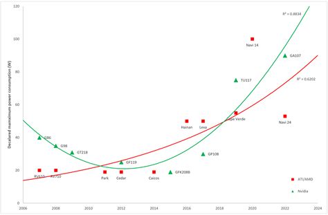 The Rise Of Power Are Cpus And Gpus Becoming Too Energy Hungry Techspot