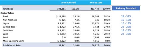 How To Read A Restaurant Profit Loss Statement Like A Pro Bar Patrol