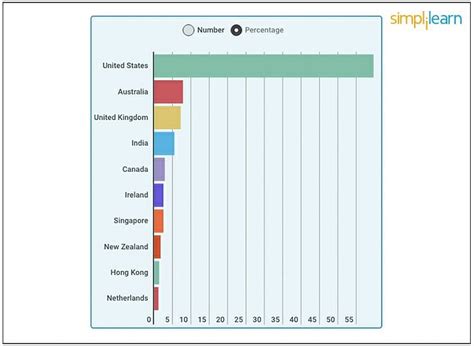 Top Aws Certification For Developers Updated 2022