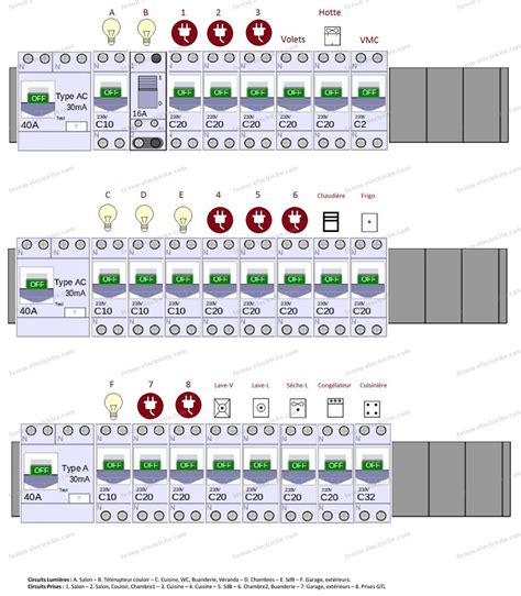 Travaux Lectricit Conseils Pour Refaire Mon Tableau Lectrique