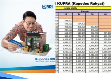 Kupedes BRI 2024 Bunga Pinjaman 0 9 1 2 Per Bulan Tabel Angsuran