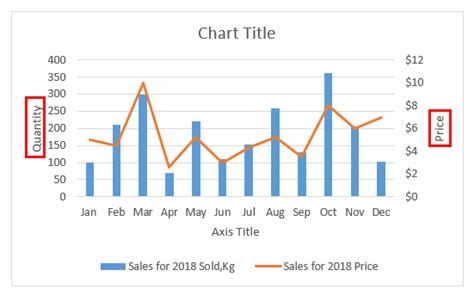 Chart Templates In Excel How To Create Chart Or Graph Templates