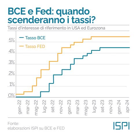 La Bce Si Prepara Al Taglio Dei Tassi Ispi