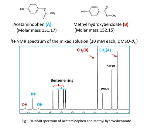 The Reason Quantitative Analysis Is Possible With Nmr Applications Notes Jeol Ltd