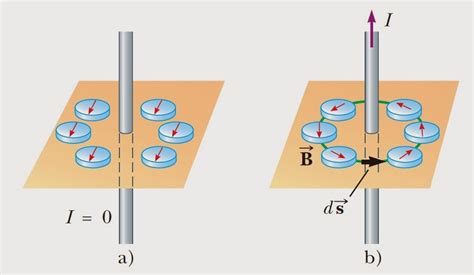 Fuerza magnética sobre un conductor que lleva corriente eléctrica