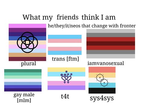 Help Finding Xenogenders R Xenogendersandmore