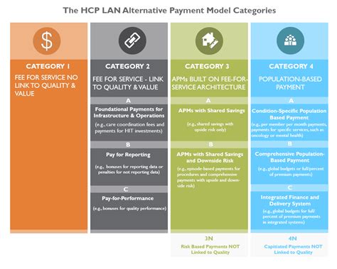 Plaintalk Blog Alternative Payment Models CIVHC Org