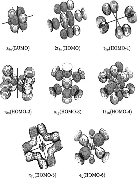 Isodensity Plot Of The B3LYP Molecular Orbitals Of UF 6 Calculated With