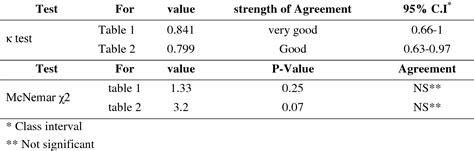 Table 1 From Ziehl Neelsen Vs Auramine Staining Technique For Detection Of Acid Fast Bacilli